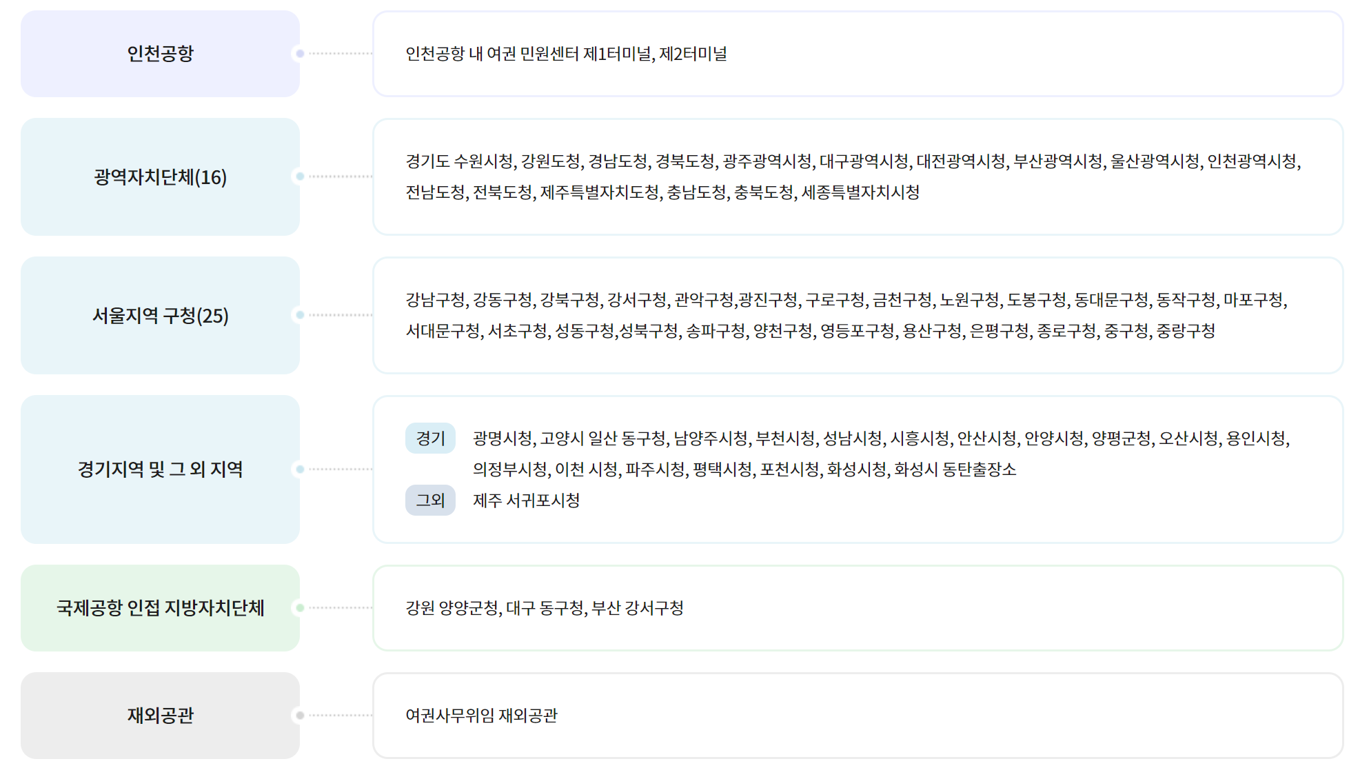 긴급 여권 접수 및 발급처