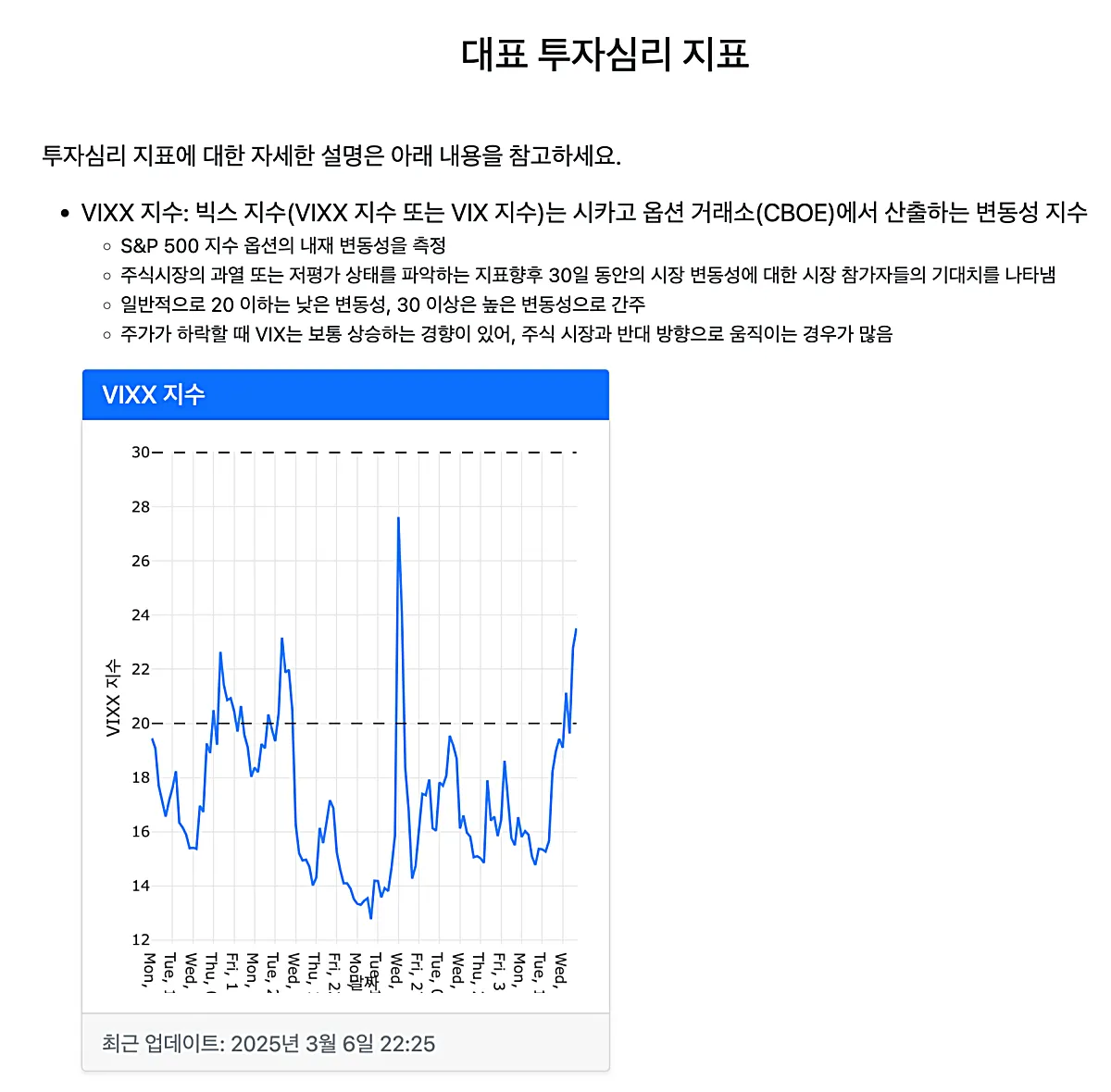 빅스 지수