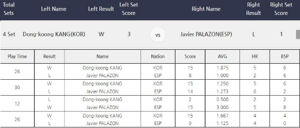 프로당구 강동궁 vs 하비에르 팔라존