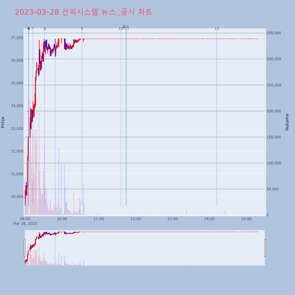 선익시스템_뉴스공시차트