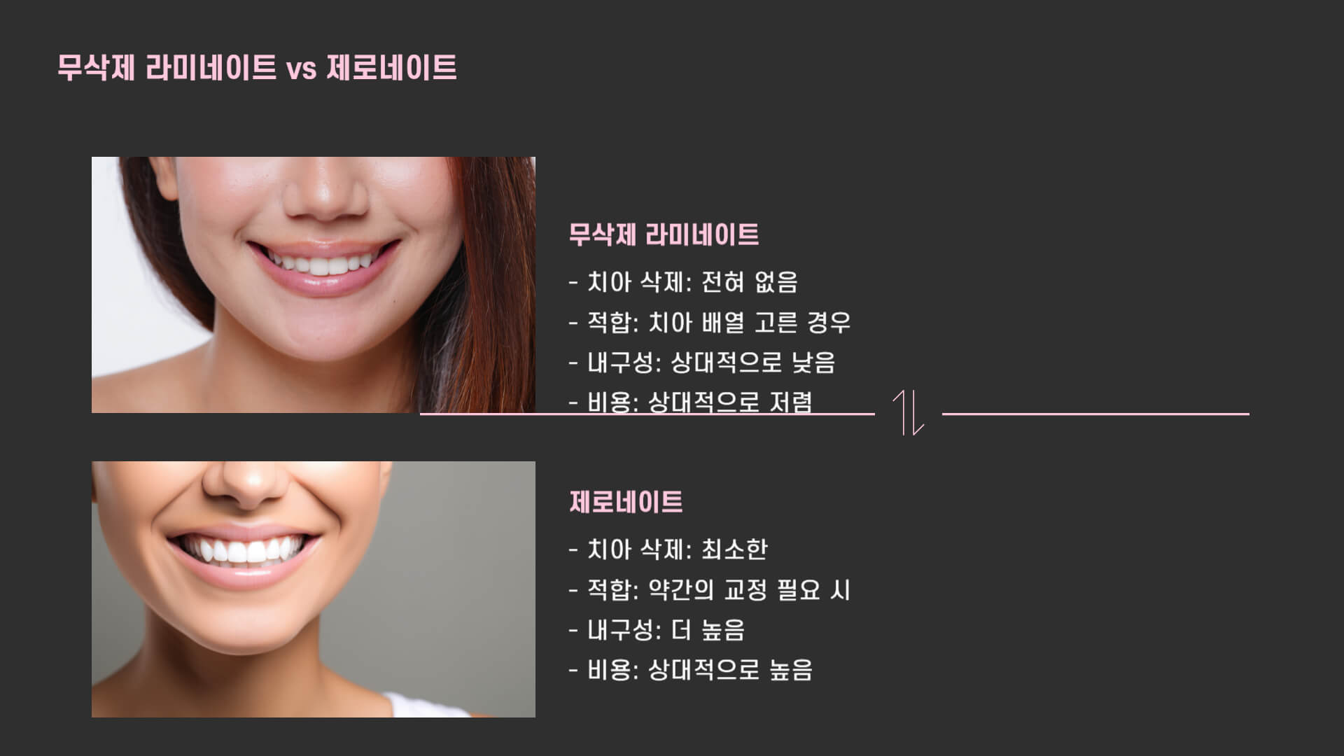 무삭제 라미네이트 vs 제로네이트