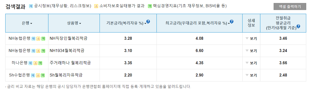 예적금 금리 비교 사이트