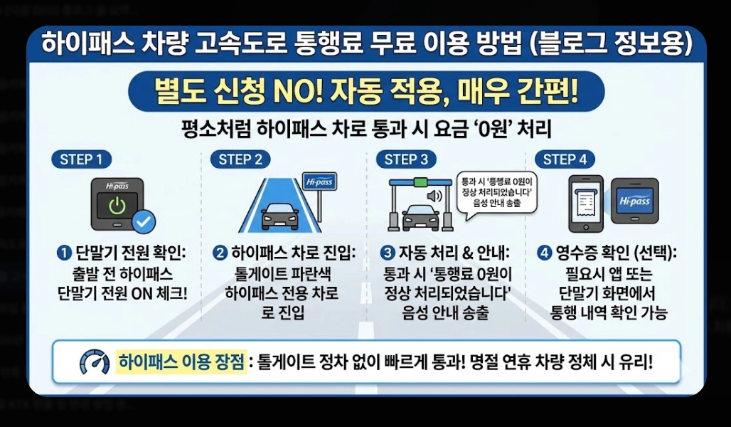 2026년 명절 고속도로 통행료 할인 완벽 가이드