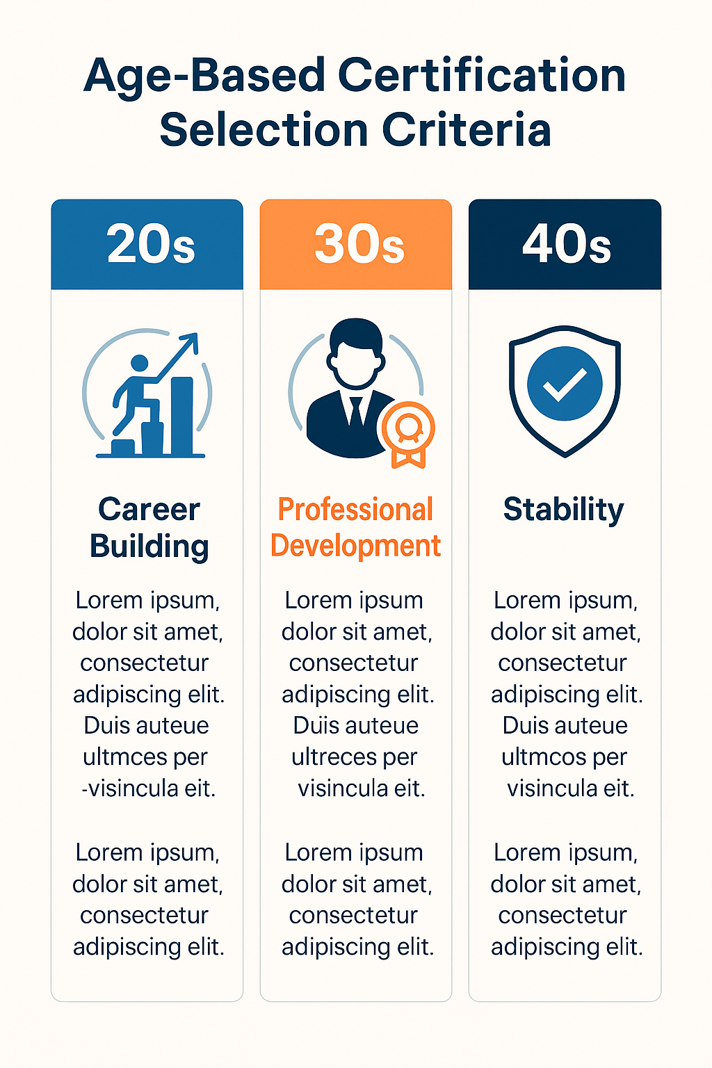 연령별 자격증 선택 기준 인포그래픽