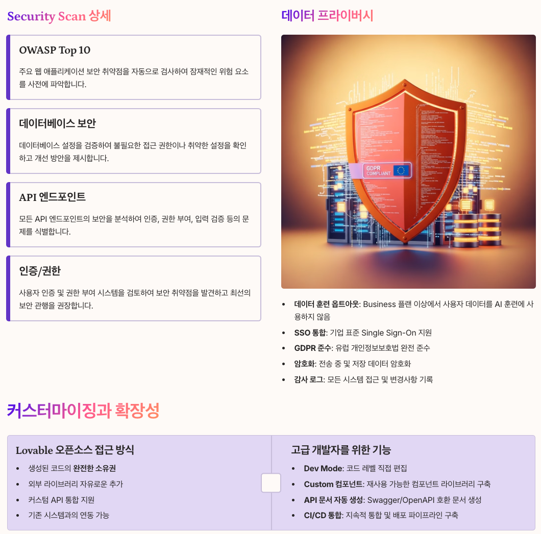 Lovable Pro 기능 심화 가이드 정리 이미지