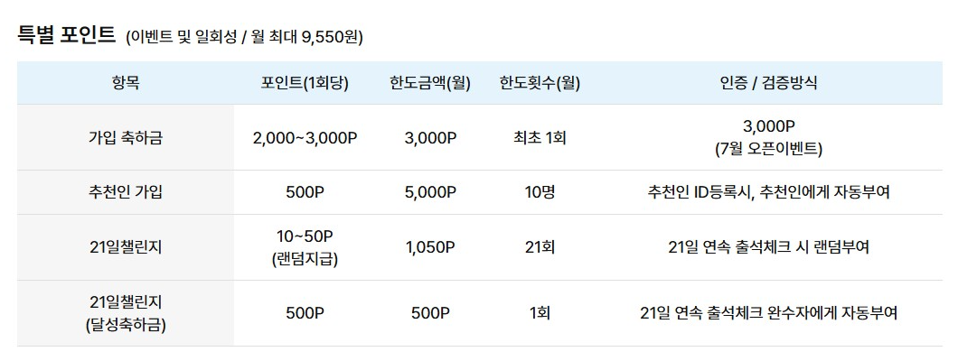 경기도 독서포인트제