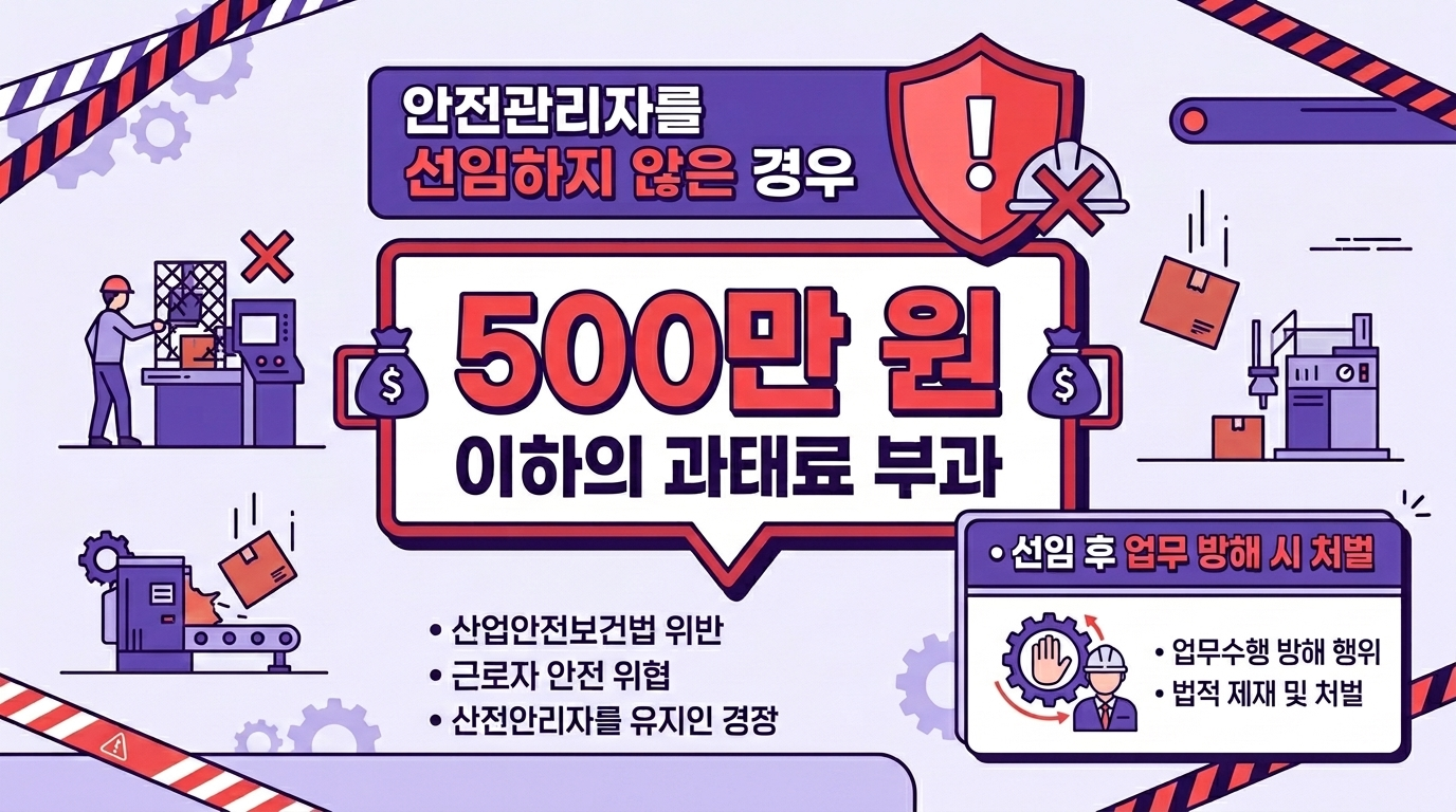 안전관리자 미선임 시 과태료(최대 500만원)를 보여주는 경고 인포그래픽