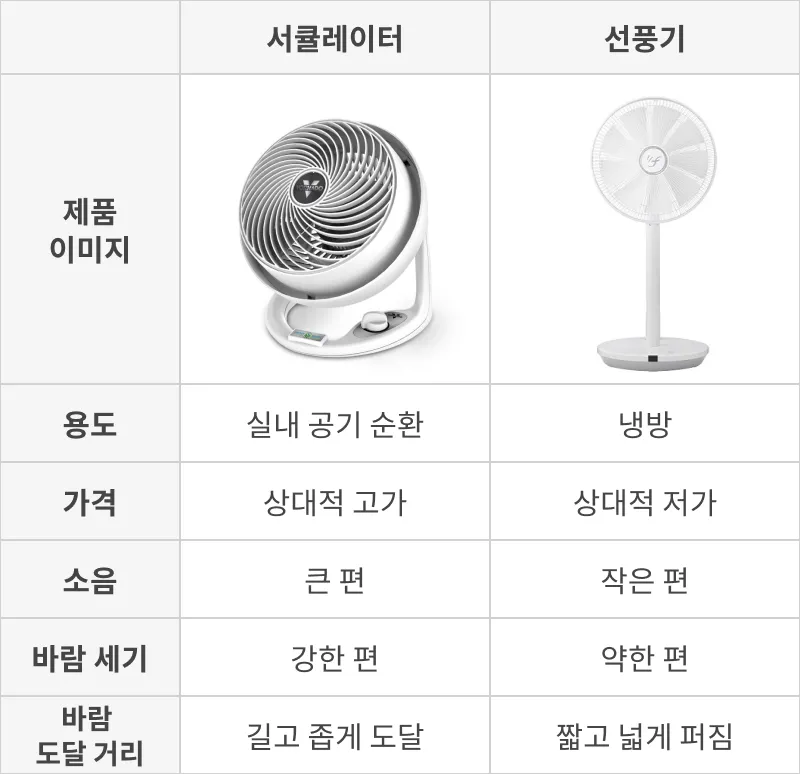 목적성