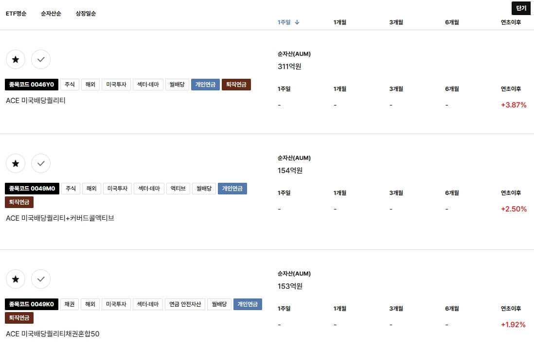 기술주 중심 美배당ETF에 주목