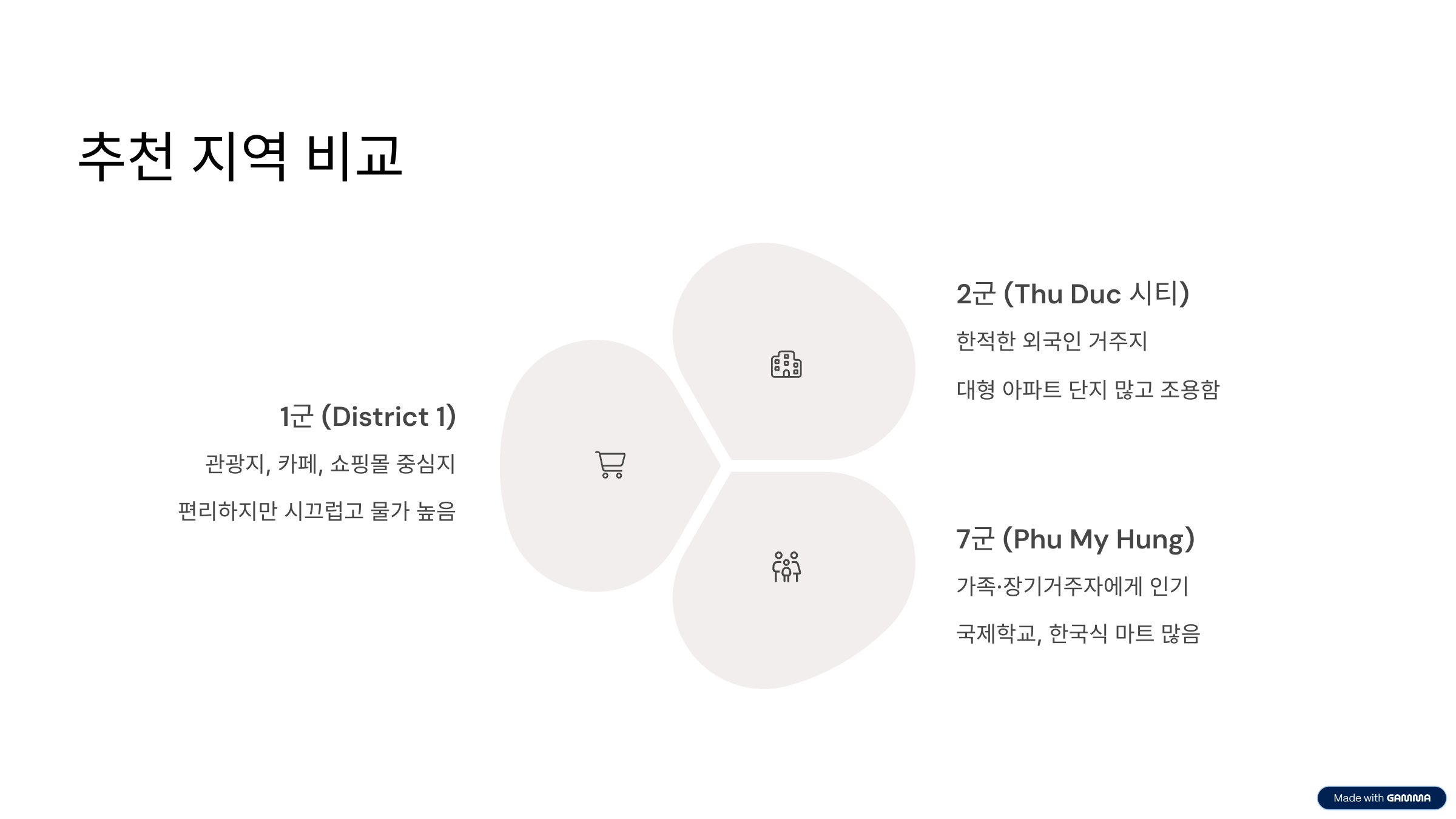 베트남 호치민 한달살기 총정리