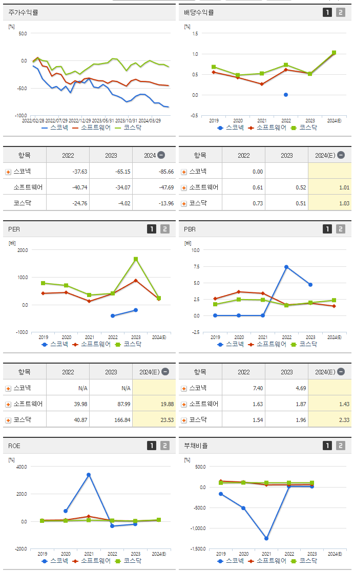 스코넥_섹터분석