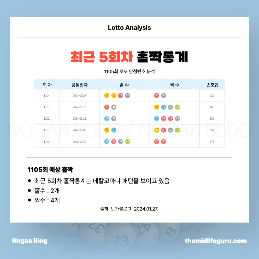 로또 홀짝 통계