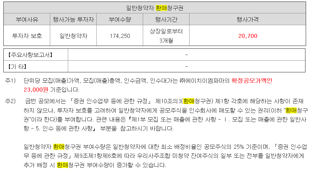 환매청구권조항