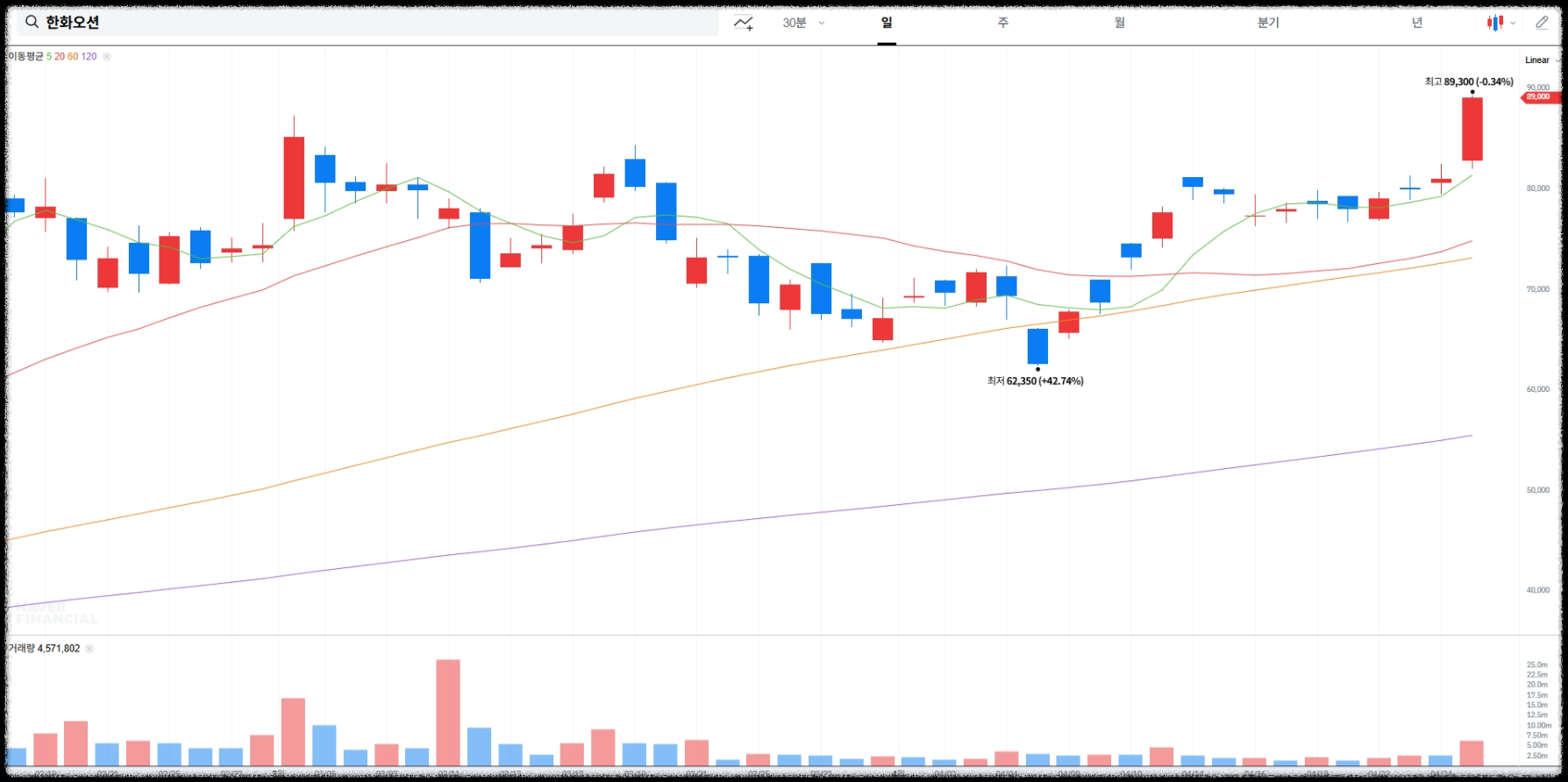한화오션 실시간 차트