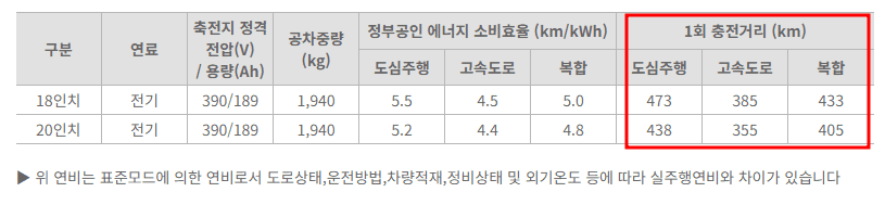 토레스-evx-연비