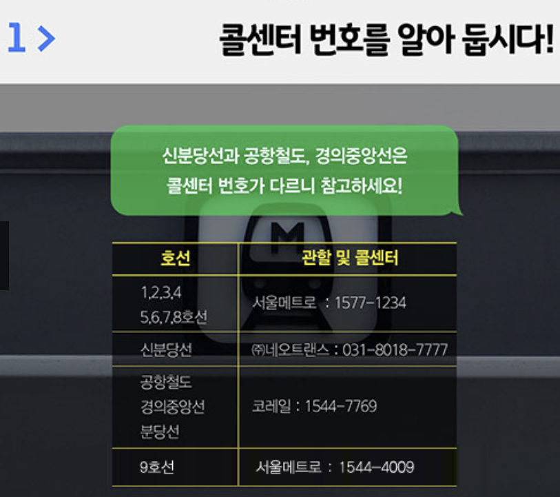 지하철 에어컨 요청 방법(문자&amp;#44; 또타지하철 앱 사용)