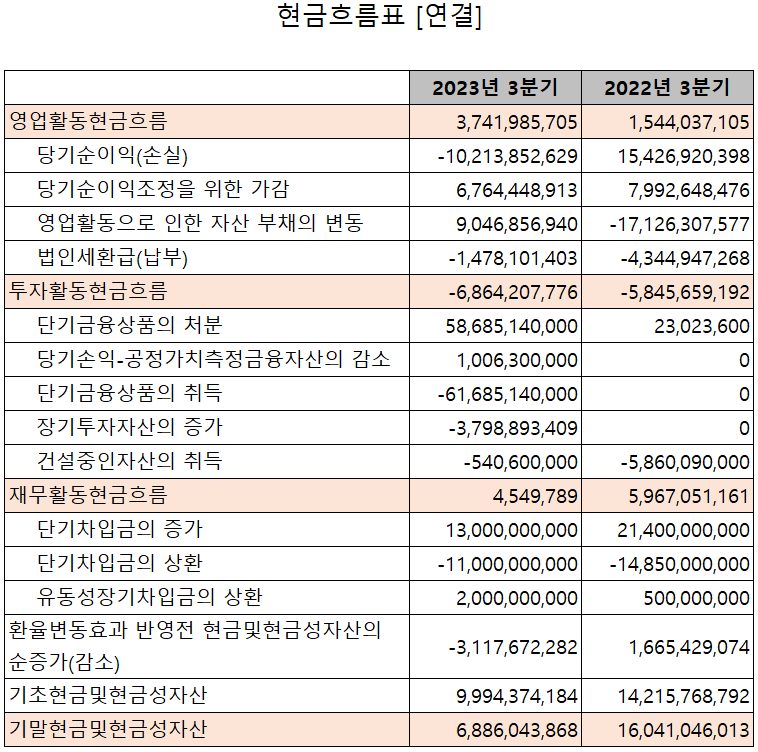 인텍플러스 - 현금흐름표