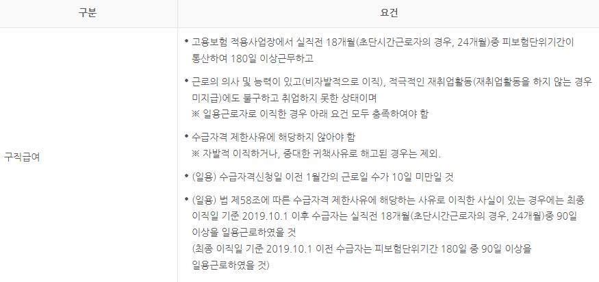 구직급여