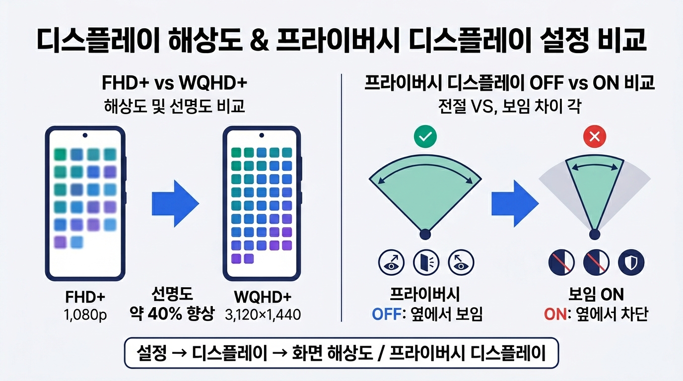 갤럭시 S26 울트라 프라이버시 디스플레이와 WQHD 해상도 설정 화면 비교 인포그래픽