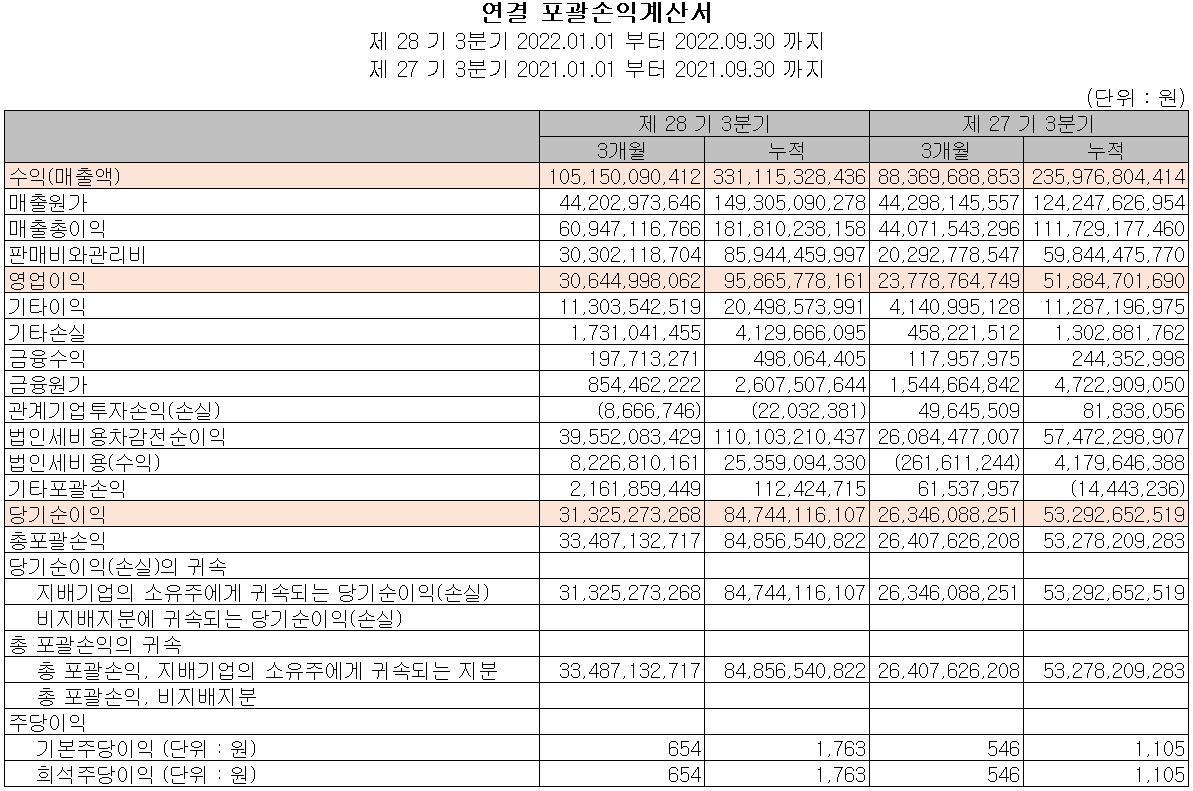 주성엔지니어링 - 손익계산서