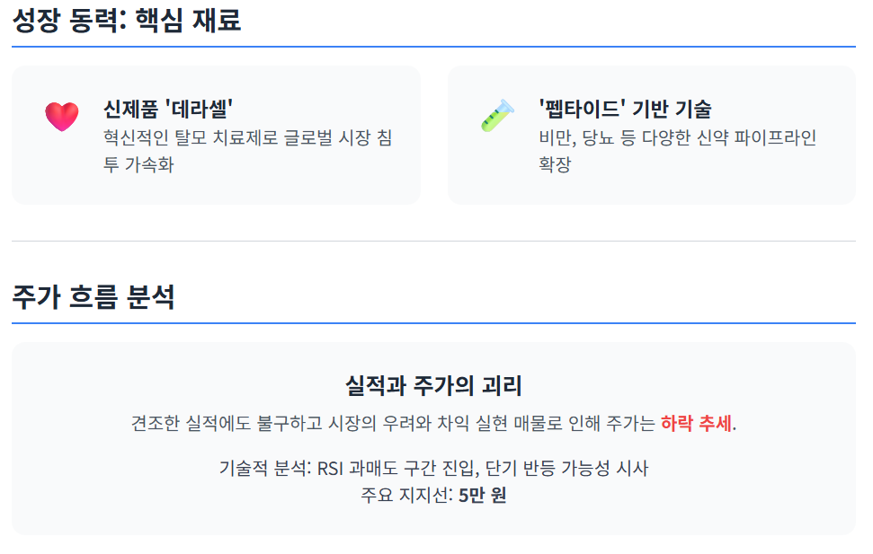 탈모 치료제 넘어 비만 치료제까지! 케어젠, 펩타이드 제왕 등극하나?
