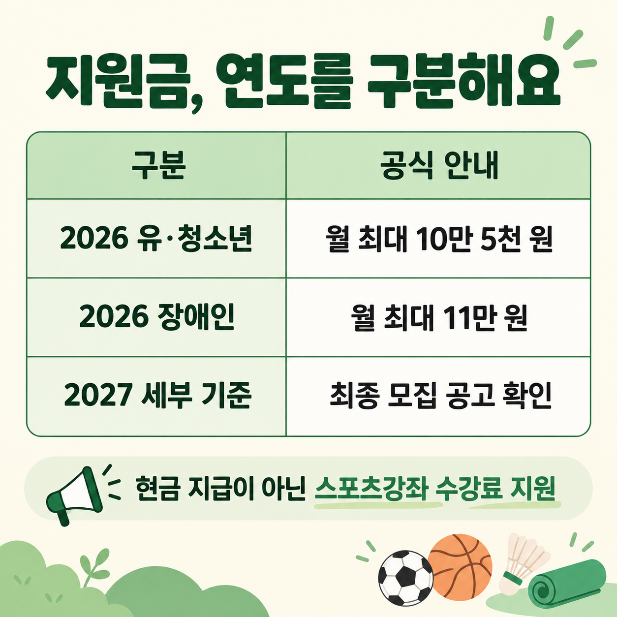 2026 지원금과 2027 최종 공고 확인을 구분한 표