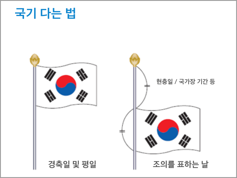 국기 다는 법 이미지