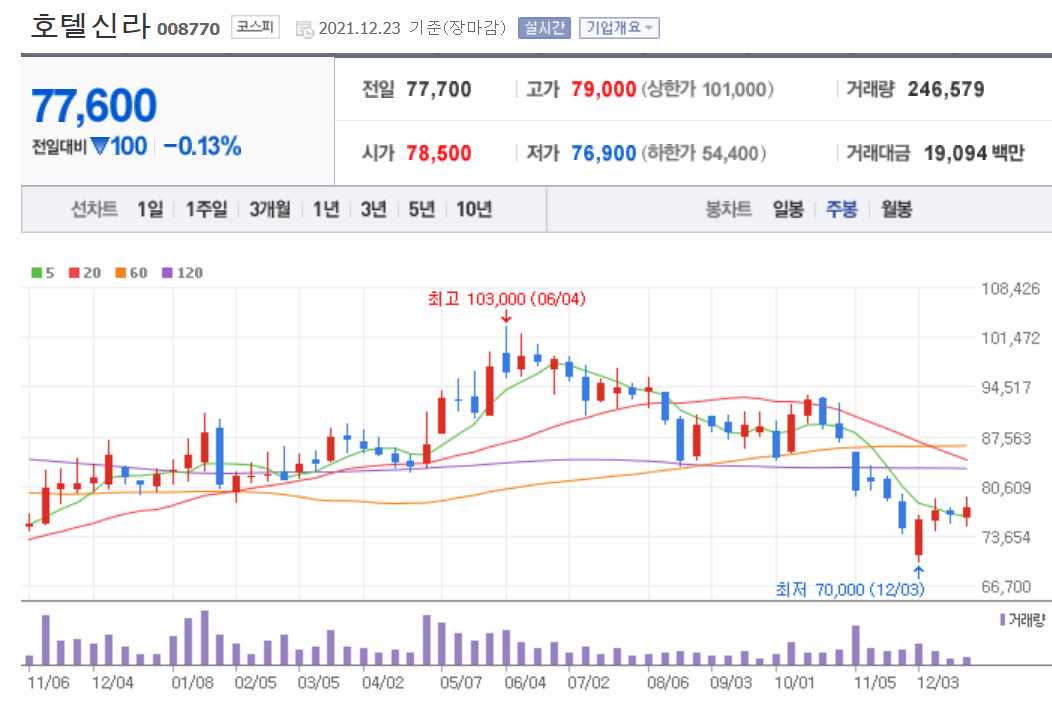 경기민감주 관련주식 정리