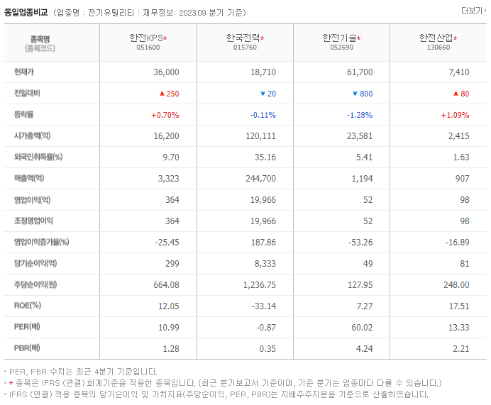 한전KPS_동종업비교자료