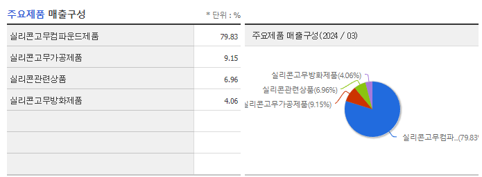 HRS_주요제품