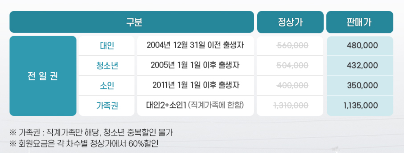 스키장-개장일-시즌권-구매-가격
