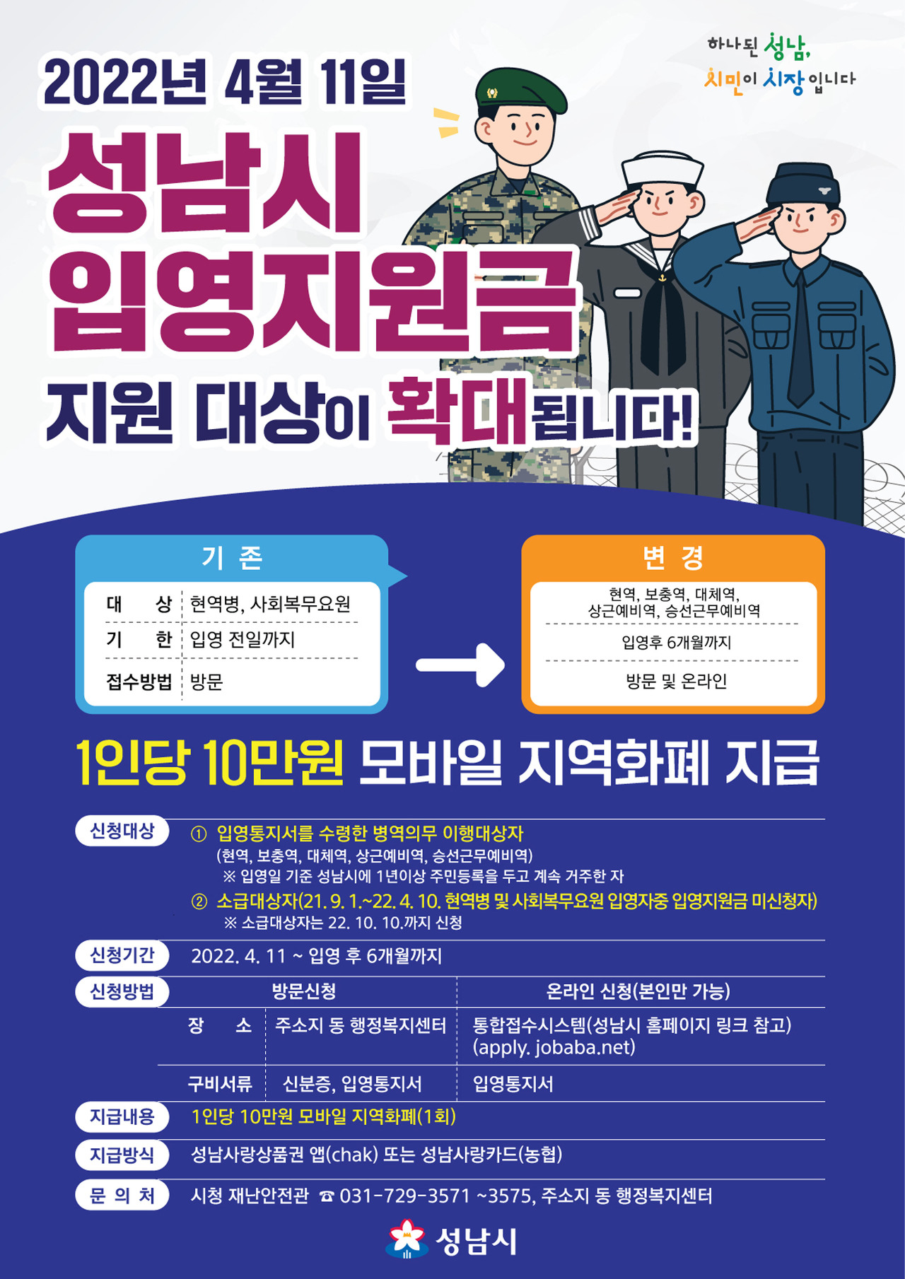 입영지원금