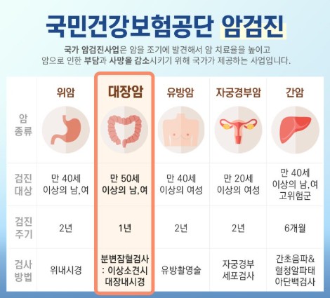 국민건강보험공단 암검진