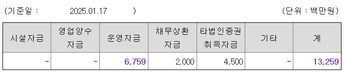 심플랫폼 공모주 수요예측결과 상장일