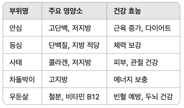 소고기의 효능