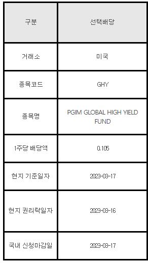 미국주식 선택배당 GHY, PGIM GLOBAL HIGH YIELD FUND