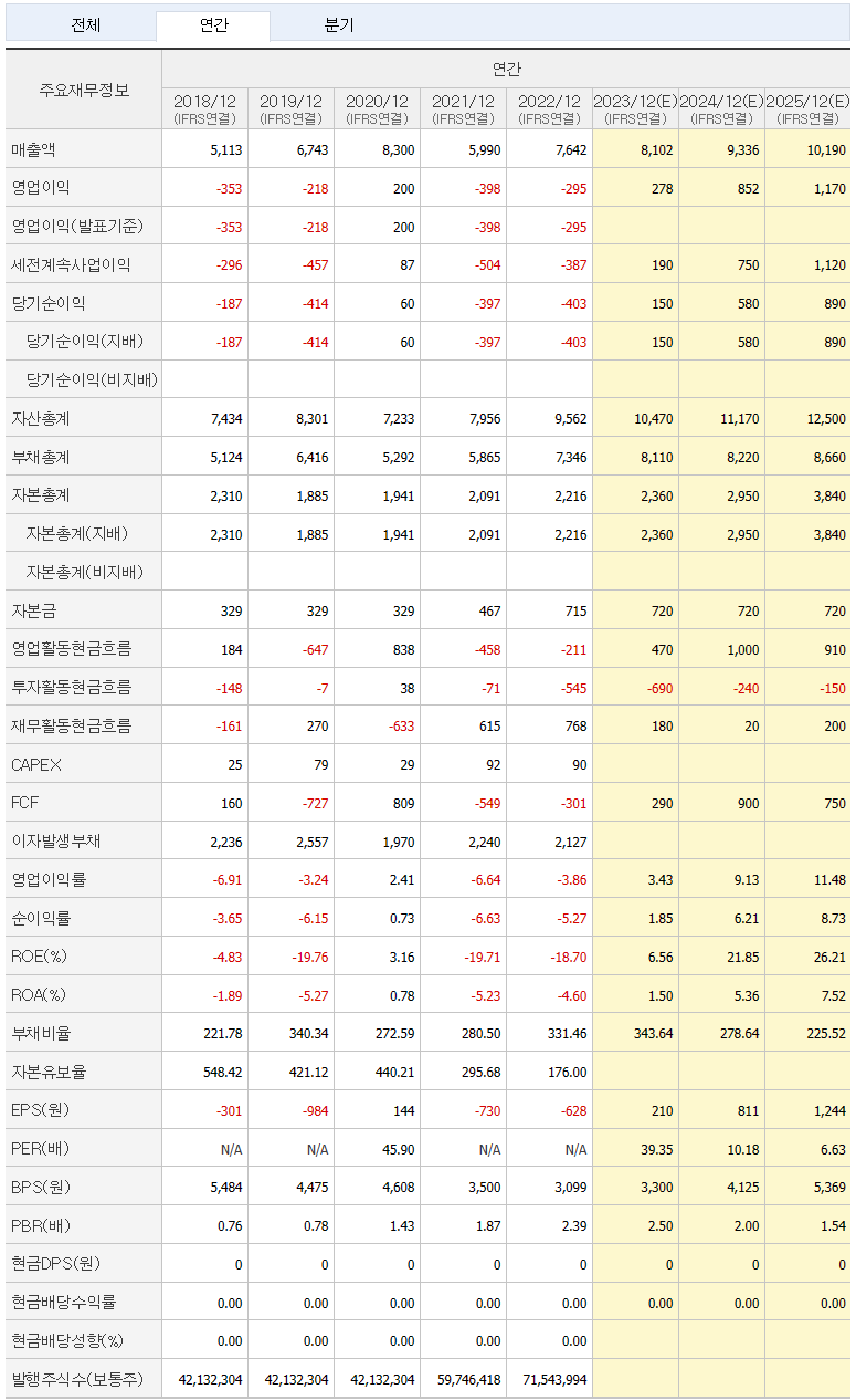 HSD엔진 재무제표