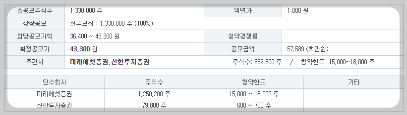 공모 정보