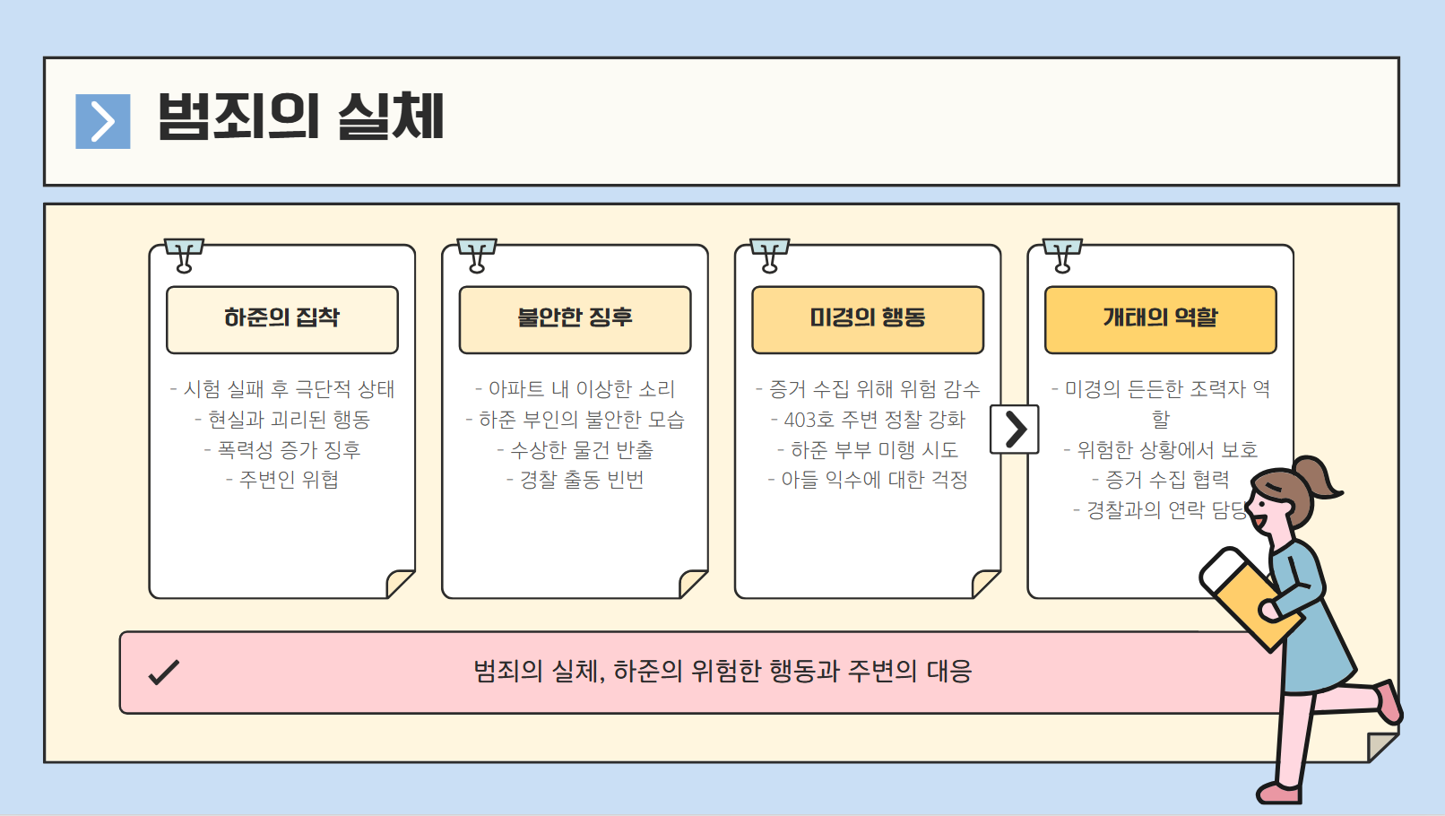 범죄의 실체 관련 사진