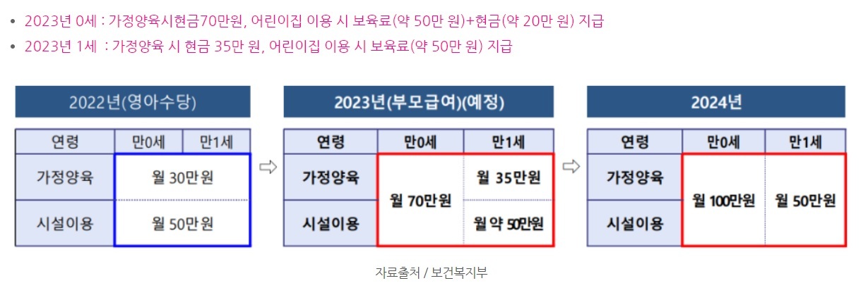 부모급여