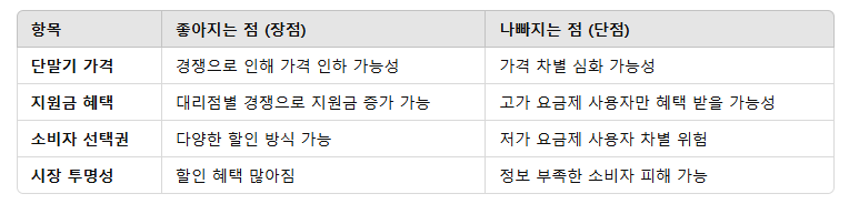 단통법 폐지, 이득일까 손해일까? 장단점 비교