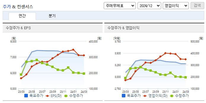 하이브_컨센서스