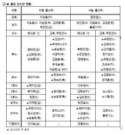 2024 KBO올스타전 티켓예매, 일정, 입장료, 명단, 투표