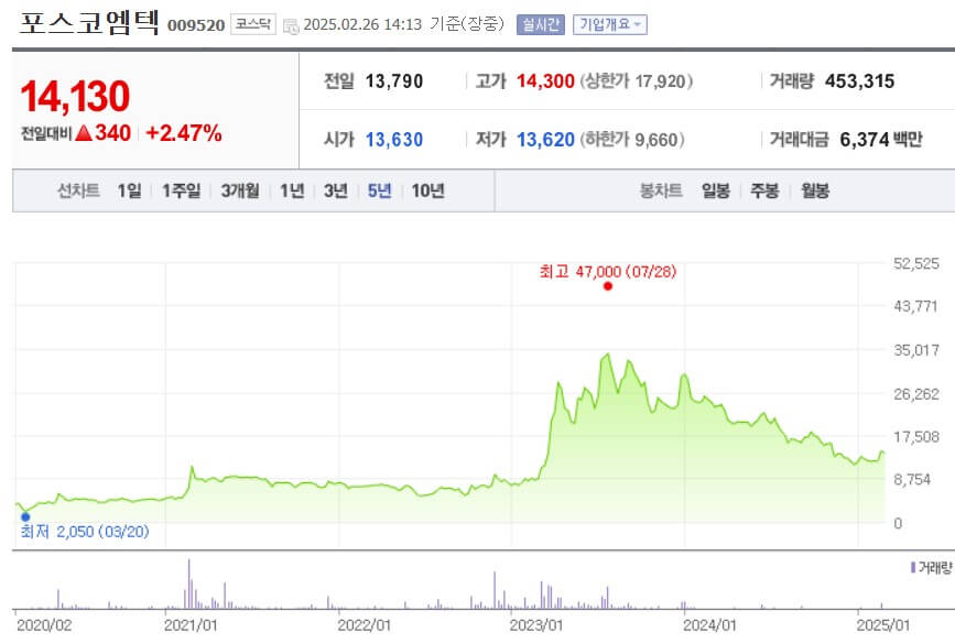 포스코엠텍 주가