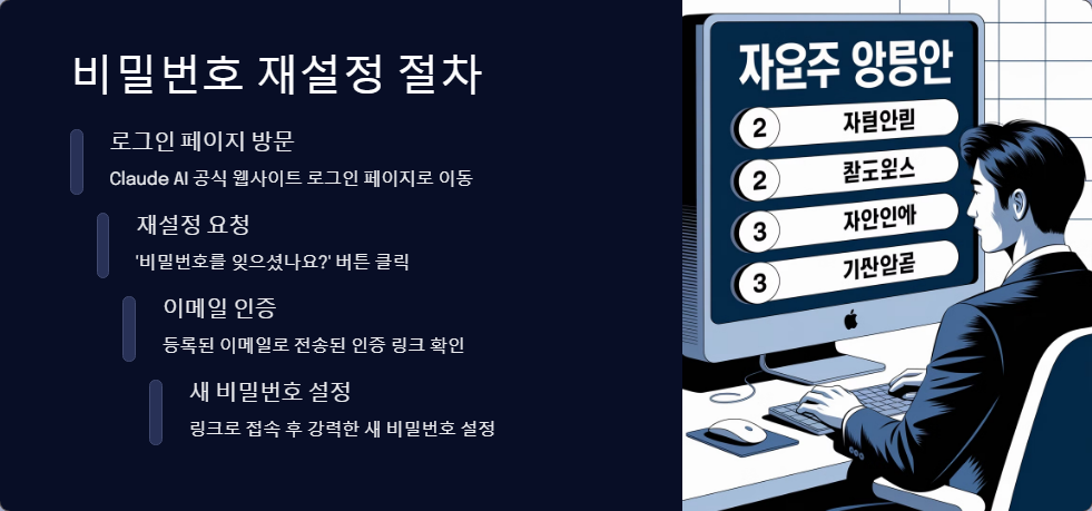비밀번호재설정