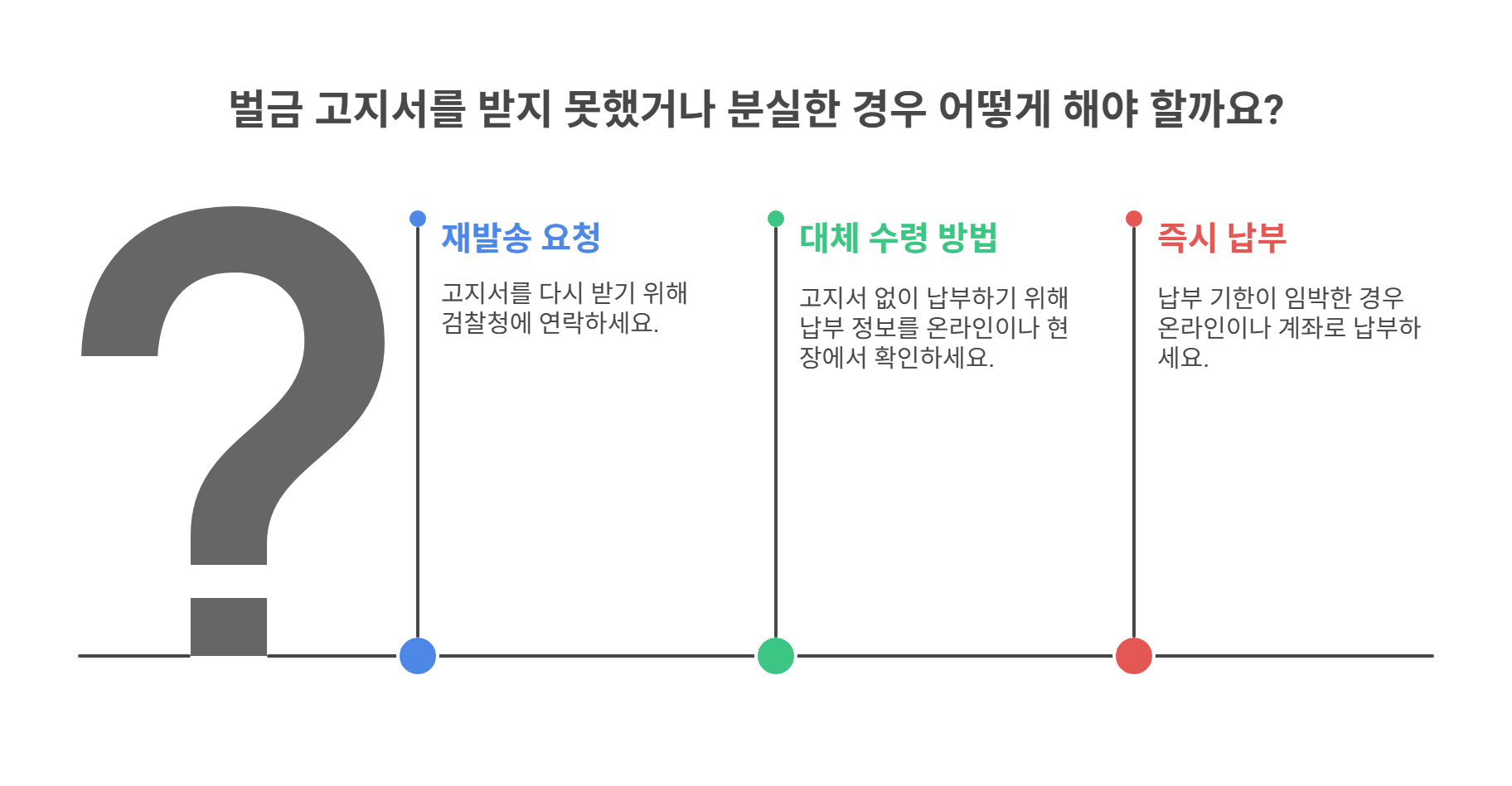 분실·지연 시 재발송 및 대체 수령 방법