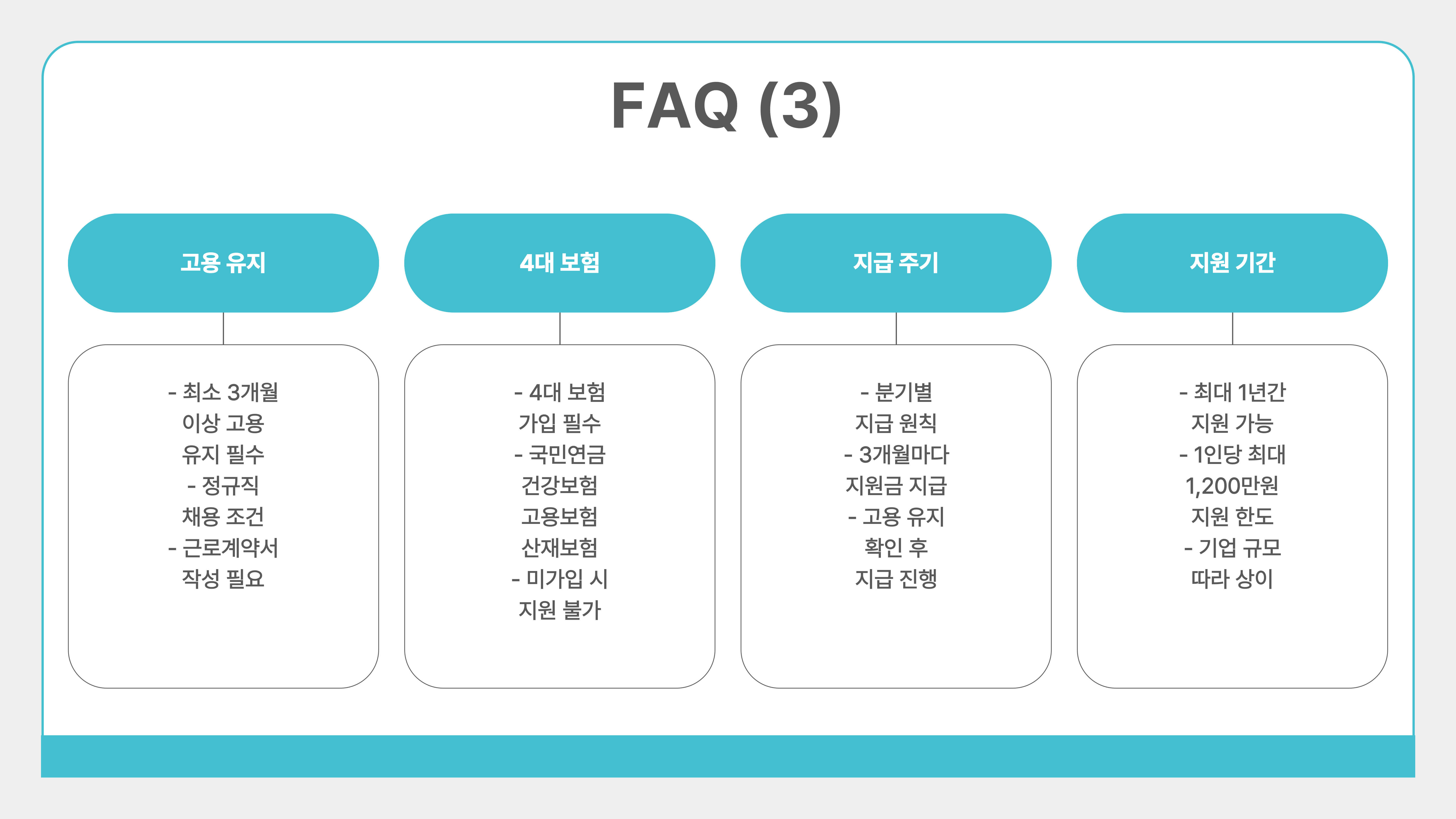 청년 일자리 도약 장려금