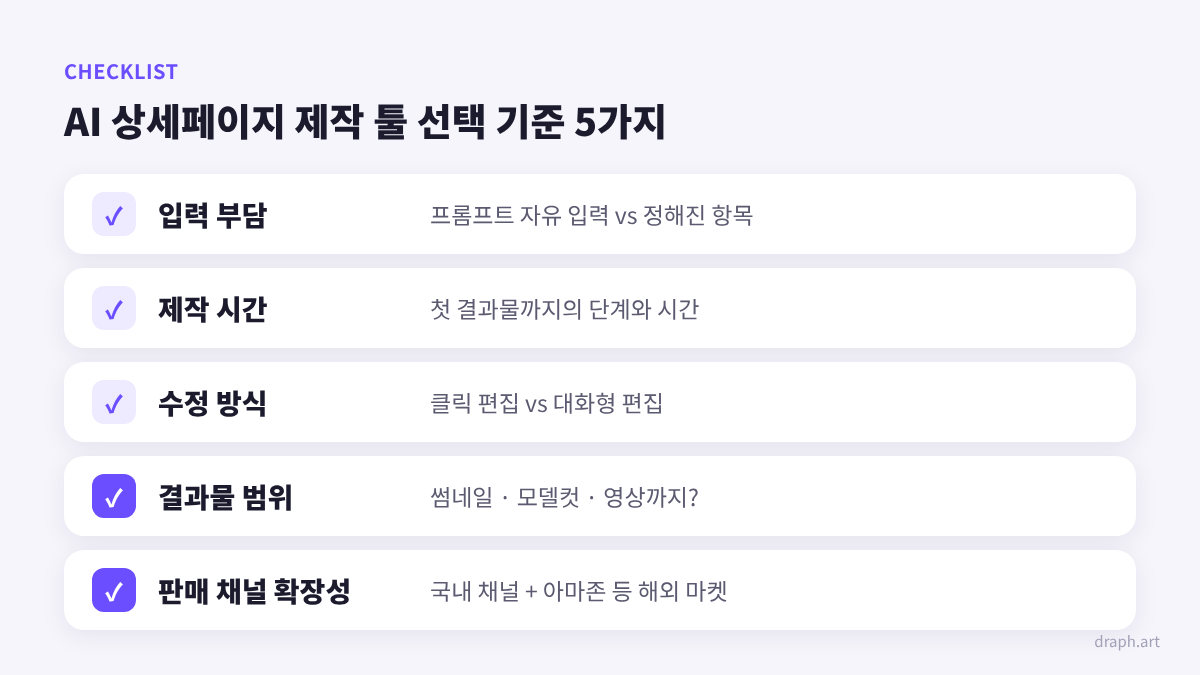 AI 상세페이지 제작 툴 선택 기준 5가지 - 입력 부담, 제작 시간, 수정 방식, 결과물 범위, 판매 채널 확장성