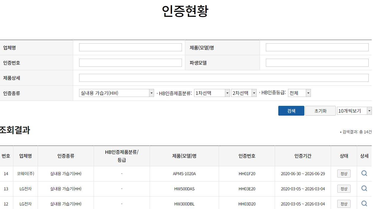HH 인증 대상 제품