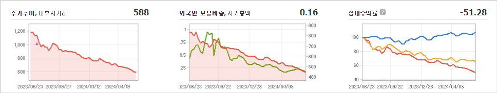 인디에프 주가와 미국 경기에 대한 영향